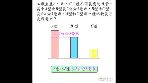 2米幾公分